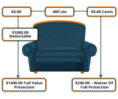 Waiver of Full Value Protection