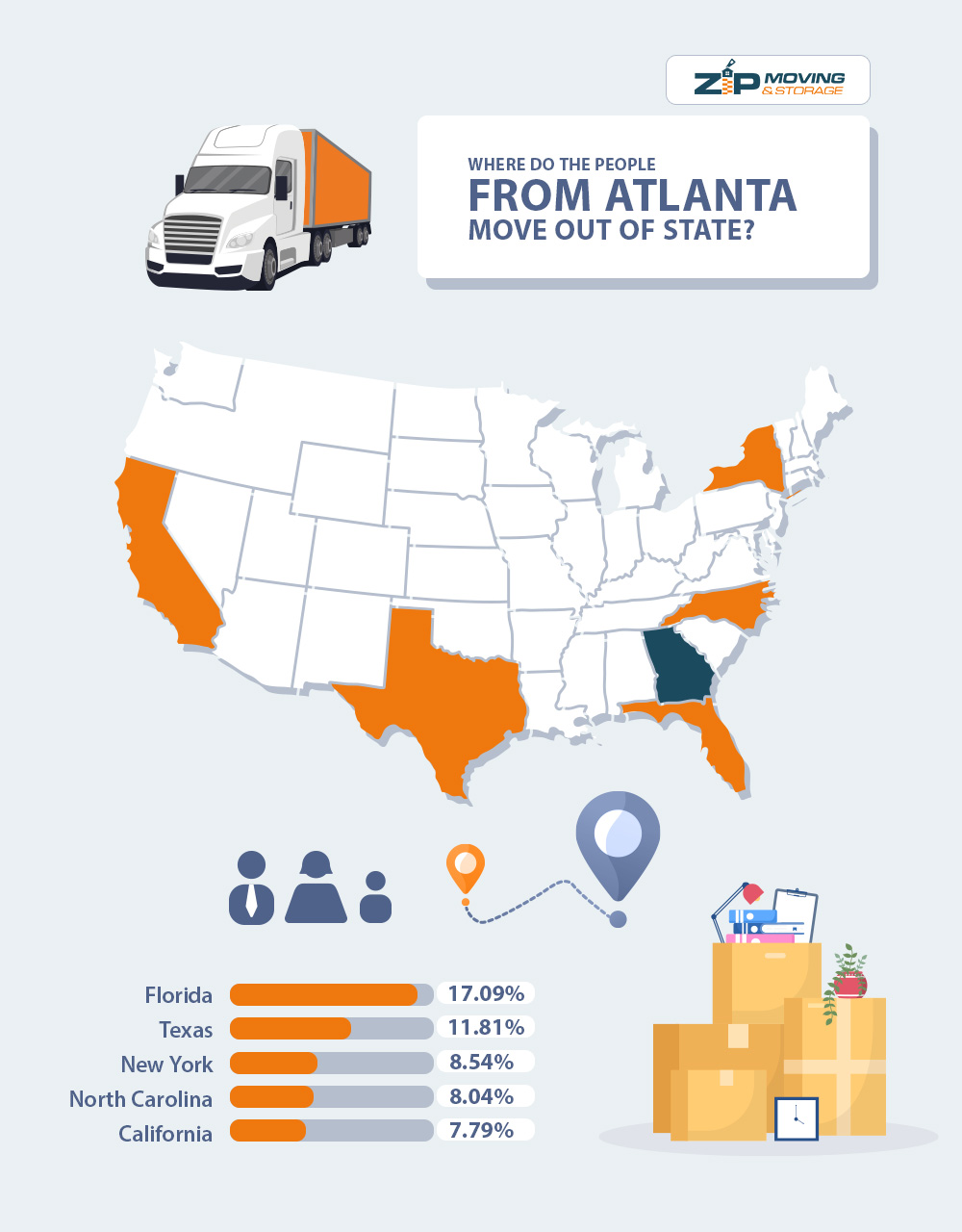 Long-distance moves from Atlanta