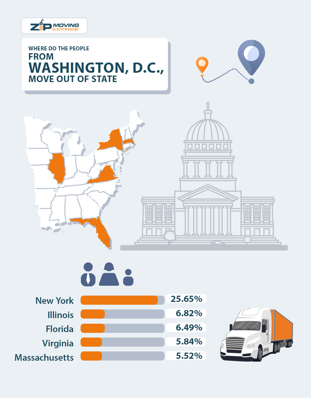 What about long-distance moves from Washington, D.C.?