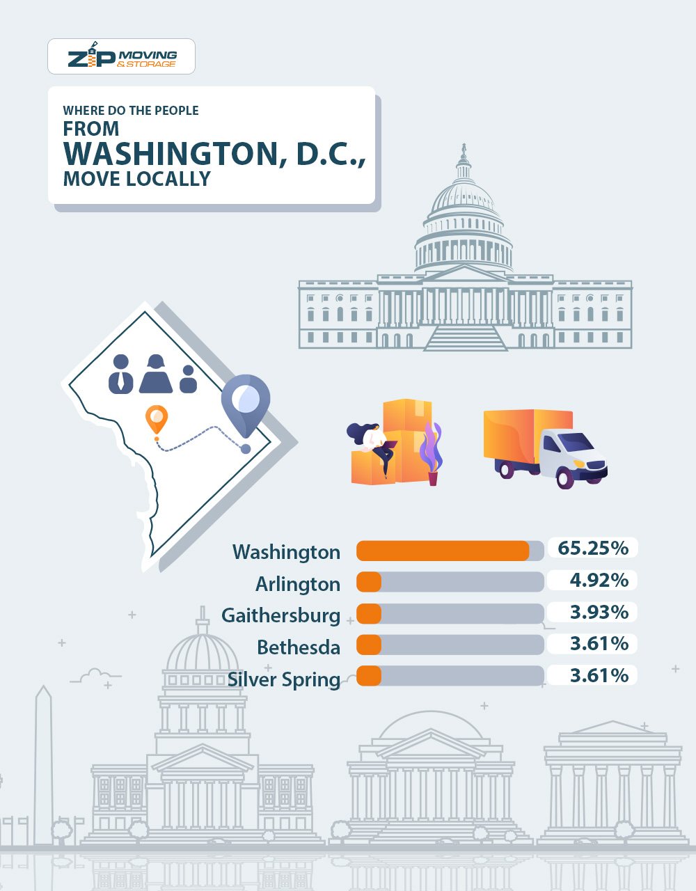 Where do the people from Washington, D.C., move locally?