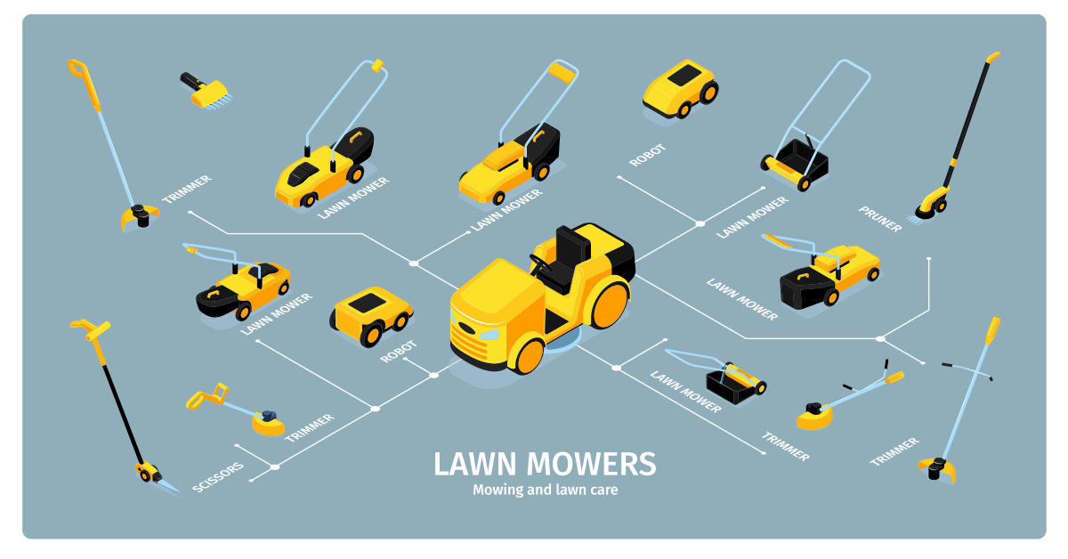There are various tools that are designed to maintain your lawn and ...